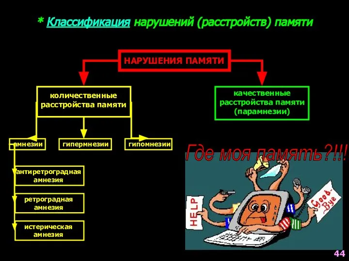 * Классификация нарушений (расстройств) памяти НАРУШЕНИЯ ПАМЯТИ количественные расстройства памяти качественные расстройства