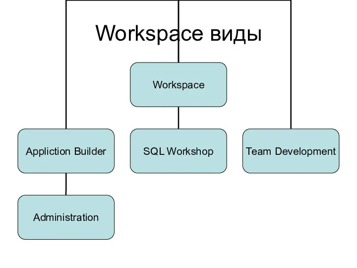 Workspace виды