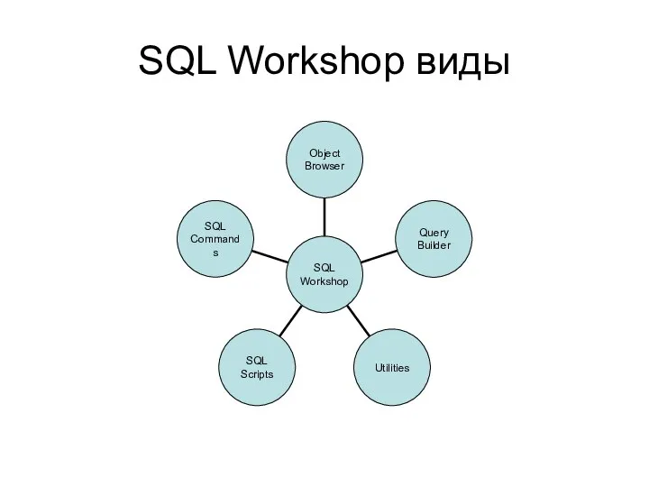 SQL Workshop виды