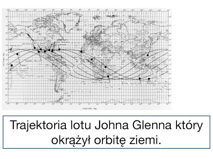 Trajektoria lotu Johna Glenna który okrążył orbitę ziemi.