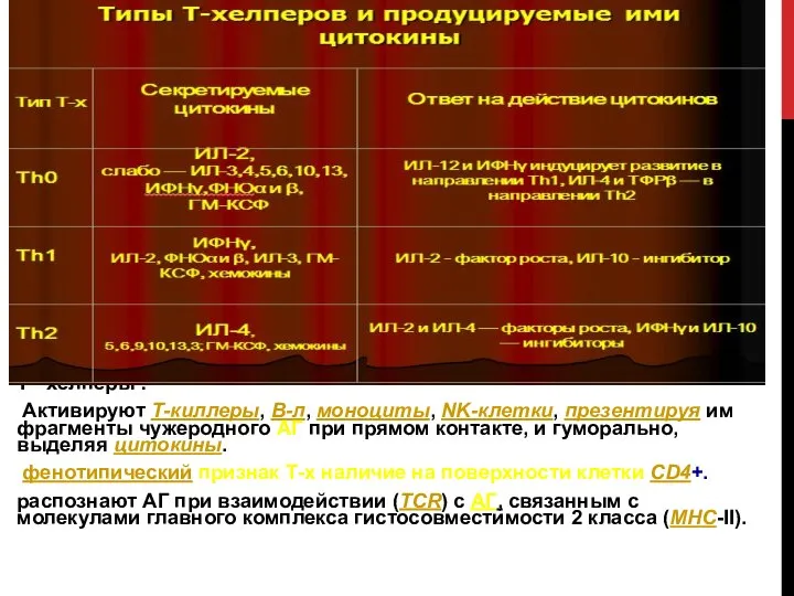 Т –хелперы : Активируют Т-киллеры, В-л, моноциты, NK-клетки, презентируя им фрагменты чужеродного