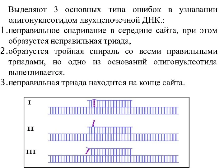 Выделяют 3 основных типа ошибок в узнавании олигонуклеотидом двухцепочечной ДНК.: неправильное спаривание