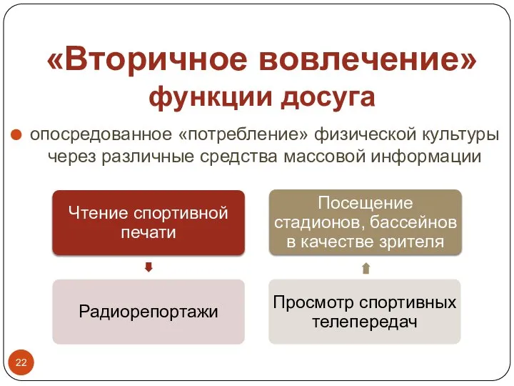 опосредованное «потребление» физической культуры через различные средства массовой информации «Вторичное вовлечение» функции досуга