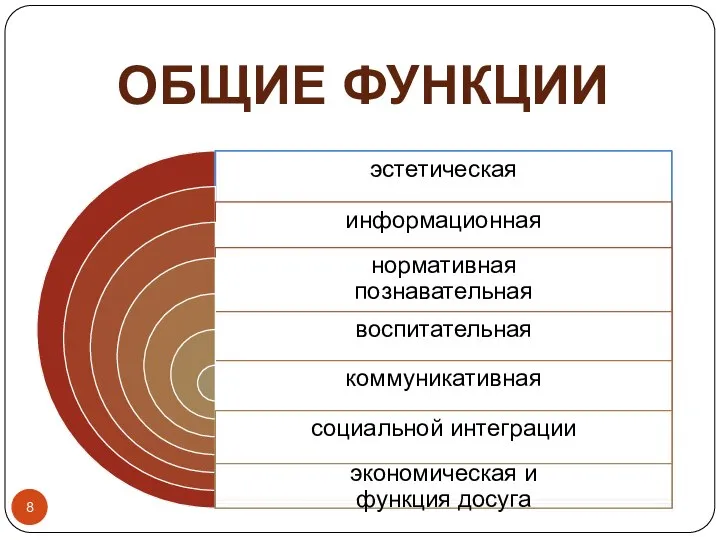 ОБЩИЕ ФУНКЦИИ