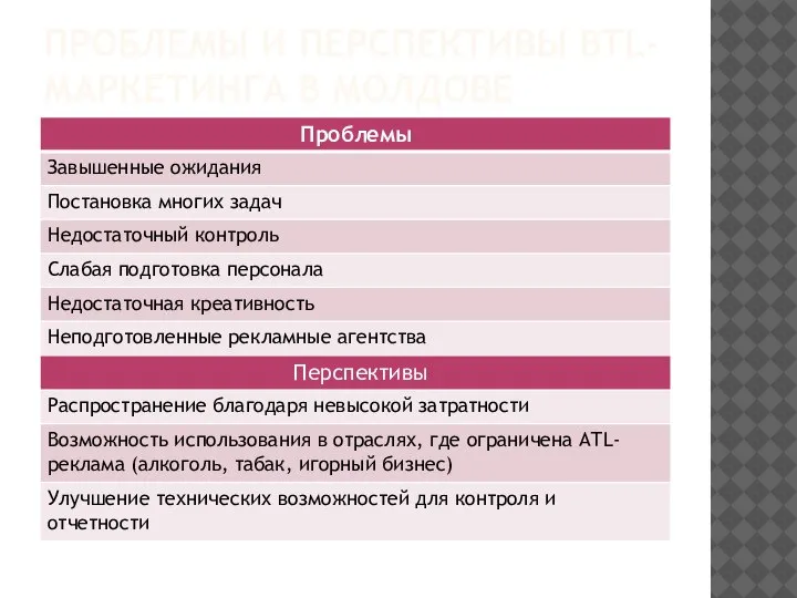 ПРОБЛЕМЫ И ПЕРСПЕКТИВЫ BTL-МАРКЕТИНГА В МОЛДОВЕ