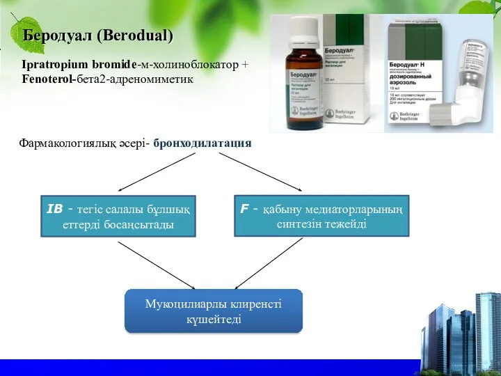 Беродуал (Berodual) Ipratropium bromide-м-холиноблокатор + Fenoterol-бета2-адреномиметик Фармакологиялық әсері- бронходилатация IB - тегіс