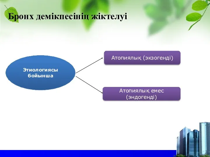 Бронх демікпесінің жіктелуі Этиологиясы бойынша Атопиялық (экзогенді) Атопиялық емес (эндогенді)