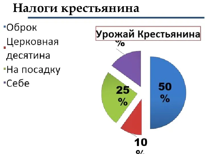 Налоги крестьянина