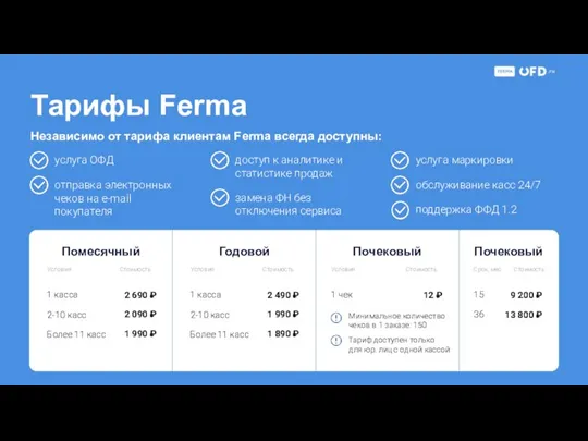 Тарифы Ferma Независимо от тарифа клиентам Ferma всегда доступны: услуга ОФД отправка