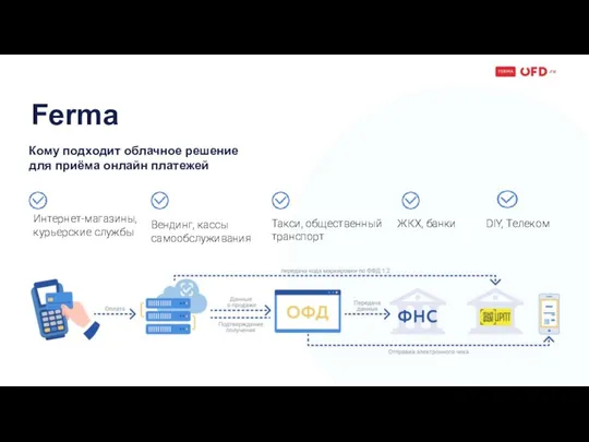 Ferma Кому подходит облачное решение для приёма онлайн платежей Такси, общественный транспорт