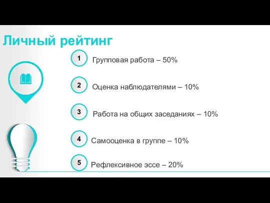 Личный рейтинг Групповая работа – 50% Оценка наблюдателями – 10% Работа на