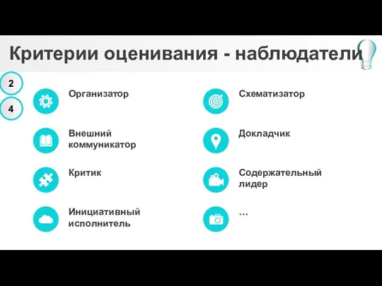 Критерии оценивания - наблюдатели Организатор Внешний коммуникатор Критик Инициативный исполнитель Схематизатор Докладчик Содержательный лидер …