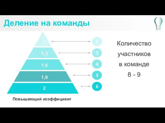 2 3 4 5 6 Деление на команды 1 1,3 1,6 1,8