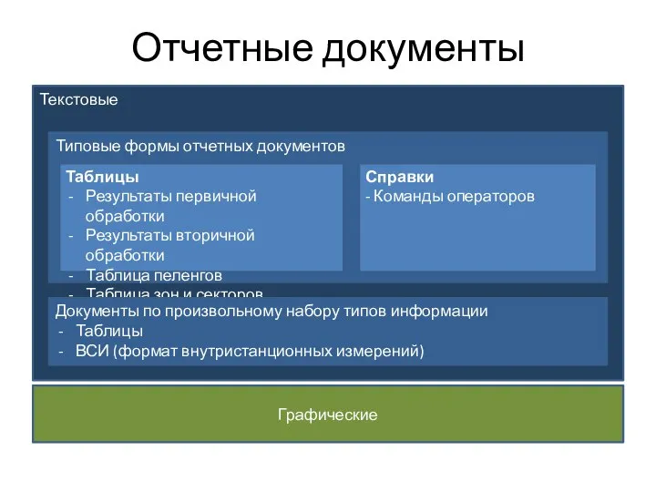 Отчетные документы Текстовые Типовые формы отчетных документов Таблицы Результаты первичной обработки Результаты