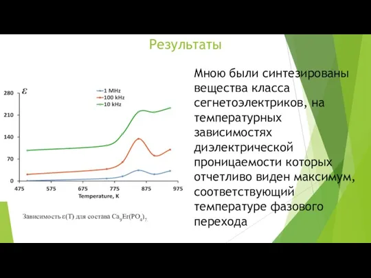 Результаты Зависимость ε(Т) для состава Ca9Er(PO4)7. Мною были синтезированы вещества класса сегнетоэлектриков,