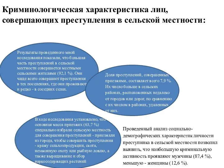 Результаты проведенного мной исследования показали, что большая часть преступлений в сельской местности