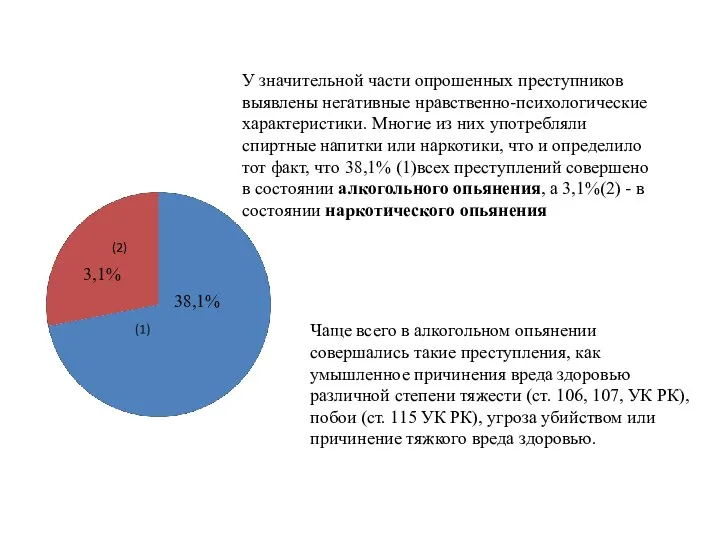 38,1% 3,1% У значительной части опрошенных преступников выявлены негативные нравственно-психологические характеристики. Многие