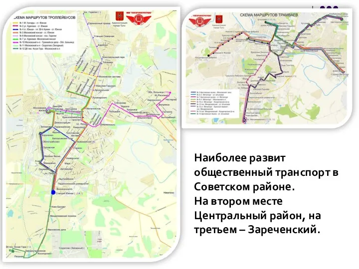 Наиболее развит общественный транспорт в Советском районе. На втором месте Центральный район, на третьем – Зареченский.
