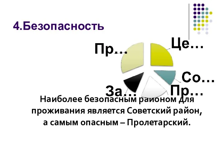 Наиболее безопасным районом для проживания является Советский район, а самым опасным – Пролетарский. 4.Безопасность