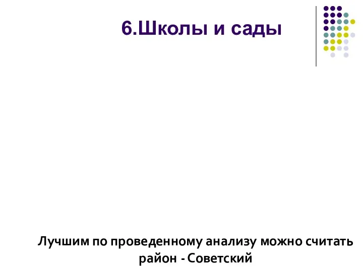 6.Школы и сады Лучшим по проведенному анализу можно считать район - Советский