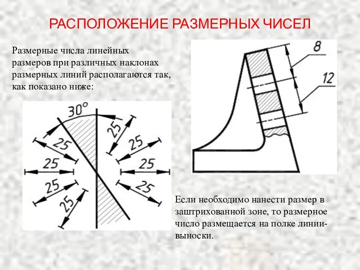 РАСПОЛОЖЕНИЕ РАЗМЕРНЫХ ЧИСЕЛ Размерные числа линейных размеров при различных наклонах размерных линий