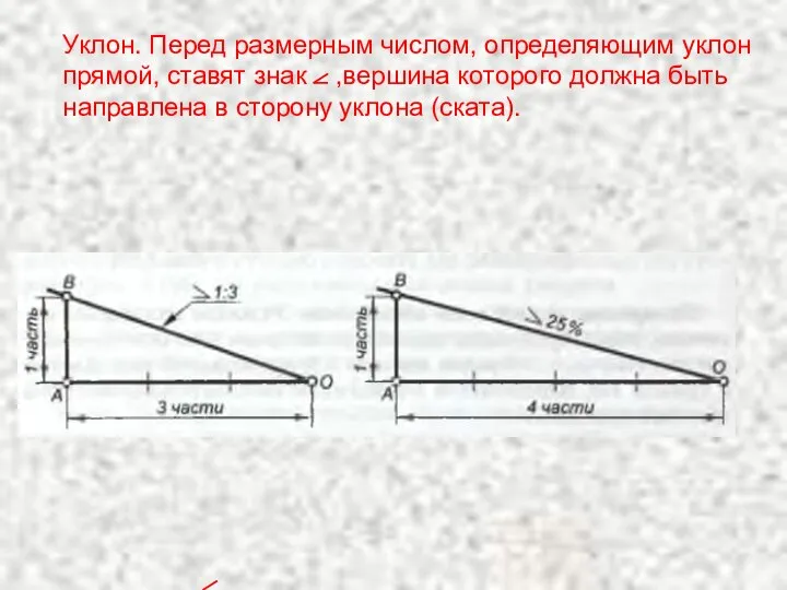 Уклон. Перед размерным числом, определяющим уклон прямой, ставят знак ,вершина которого должна