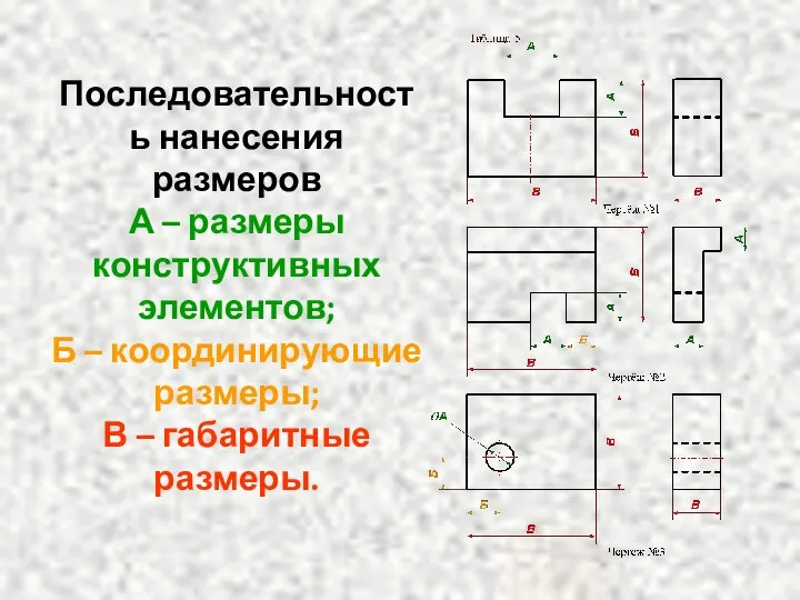 Последовательность нанесения размеров А – размеры конструктивных элементов; Б – координирующие размеры; В – габаритные размеры.