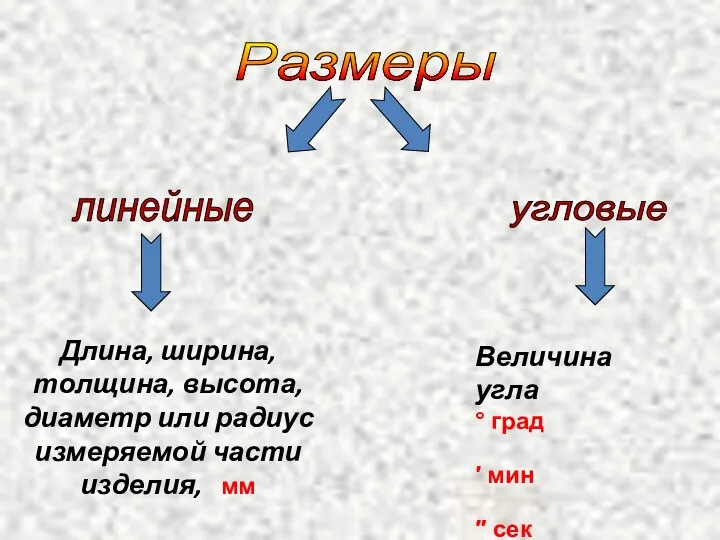 Размеры линейные угловые Длина, ширина, толщина, высота, диаметр или радиус измеряемой части