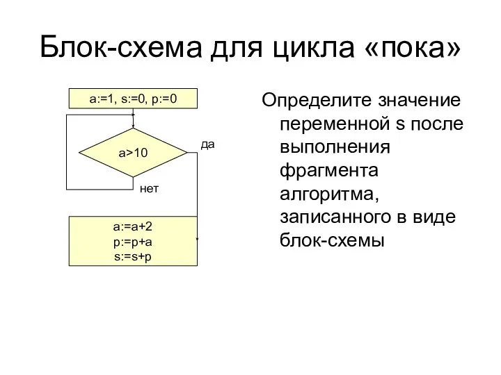 Блок-схема для цикла «пока» Определите значение переменной s после выполнения фрагмента алгоритма,