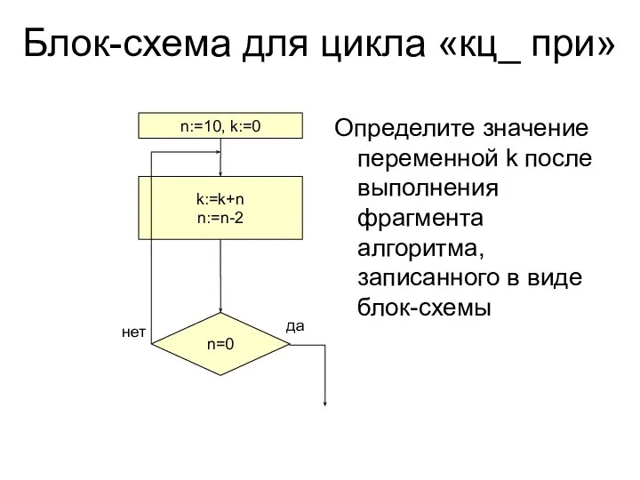 Блок-схема для цикла «кц_ при» Определите значение переменной k после выполнения фрагмента