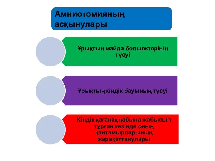 Амниотомияның асқынулары