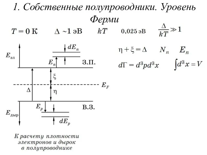 1. Собственные полупроводники. Уровень Ферми