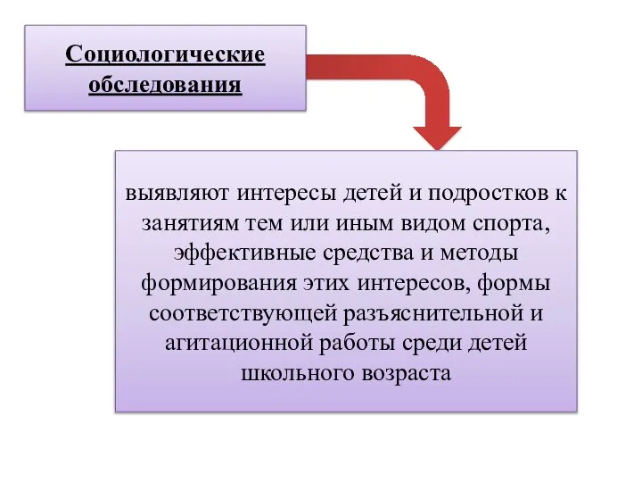 Социологические обследования выявляют интересы детей и подростков к занятиям тем или иным