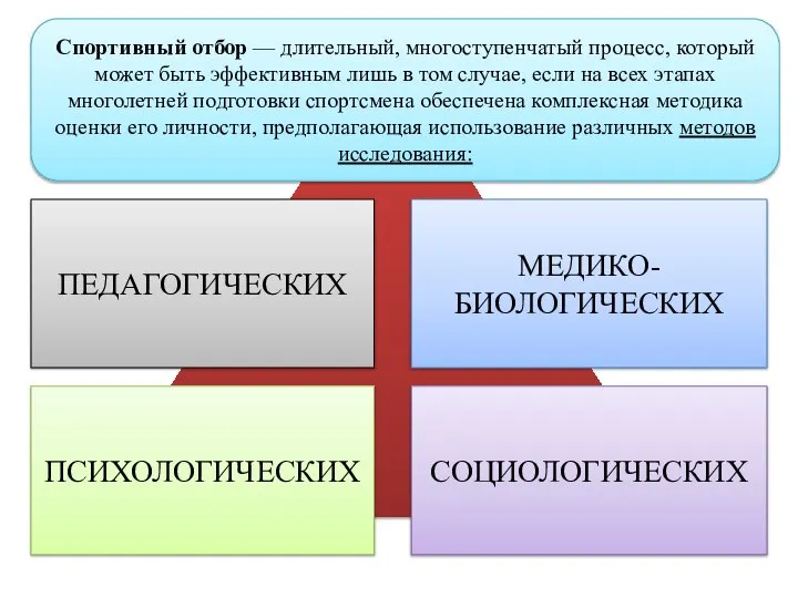 Спортивный отбор — длительный, многоступенчатый процесс, который может быть эффективным лишь в