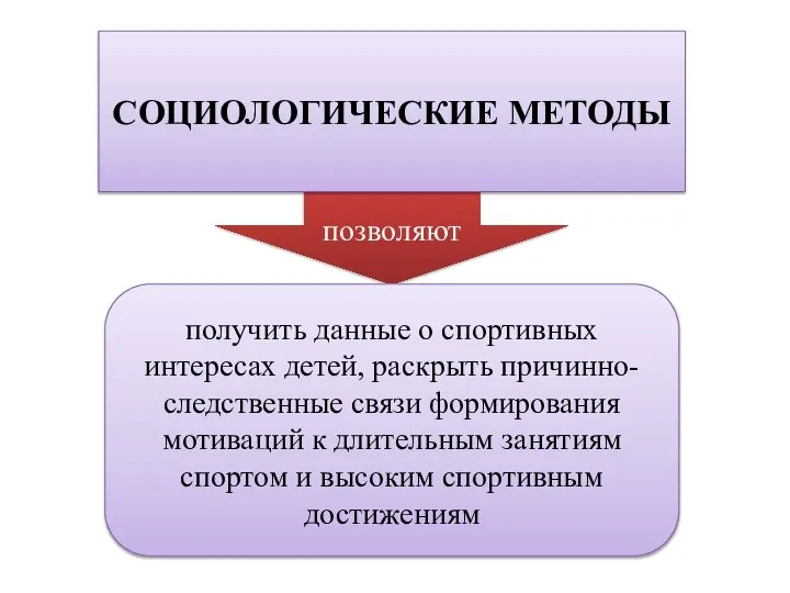 позволяют СОЦИОЛОГИЧЕСКИЕ МЕТОДЫ получить данные о спортивных интересах детей, раскрыть причинно-следственные связи