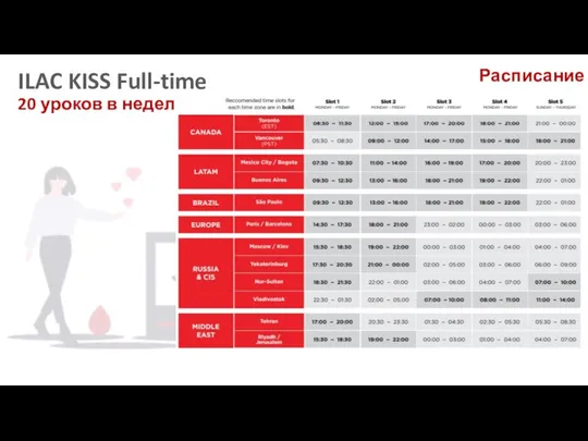 ILAC KISS Full-time 20 уроков в неделю Расписание