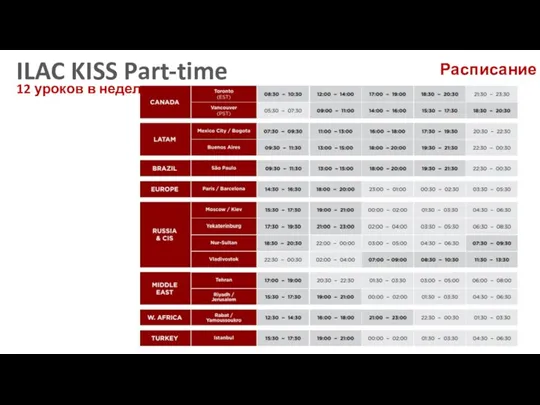 ILAC KISS Part-time 12 уроков в неделю Расписание