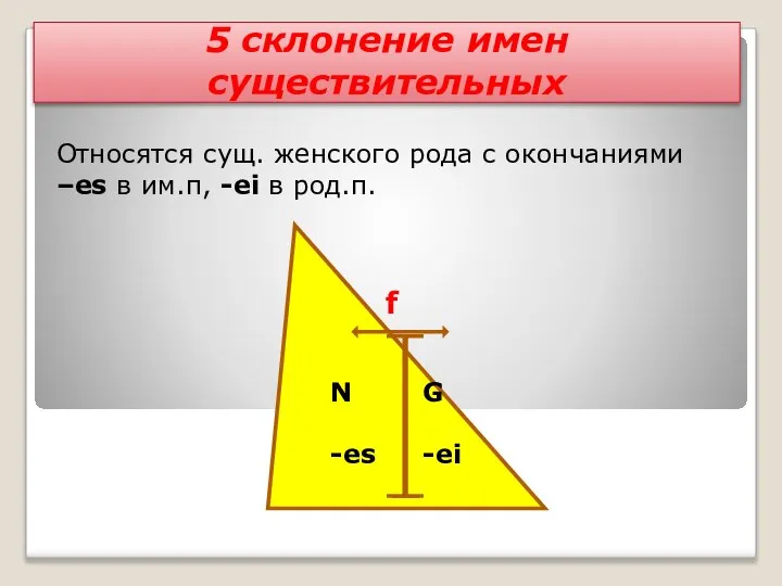 5 склонение имен существительных Относятся сущ. женского рода с окончаниями –es в