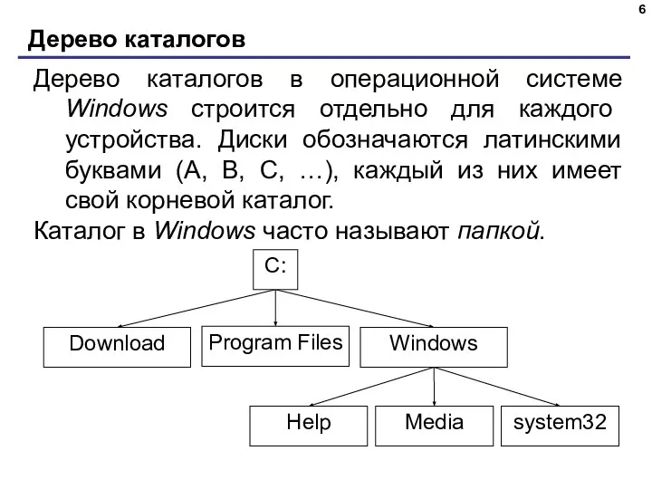 Дерево каталогов Дерево каталогов в операционной системе Windows строится отдельно для каждого