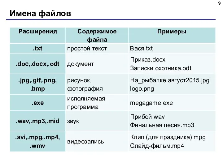 Имена файлов