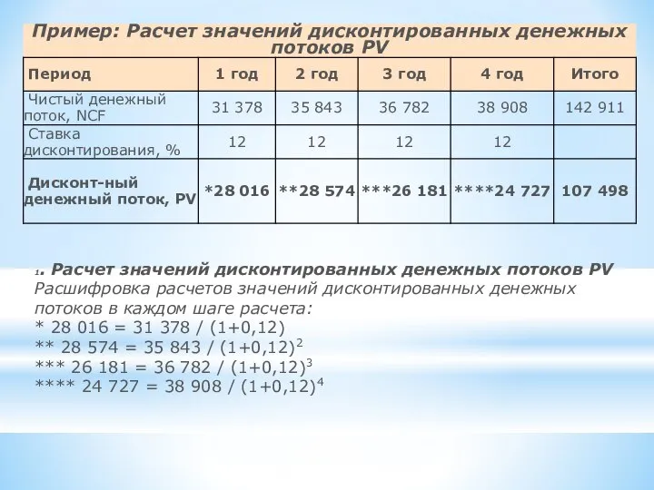 1. Расчет значений дисконтированных денежных потоков PV Расшифровка расчетов значений дисконтированных денежных