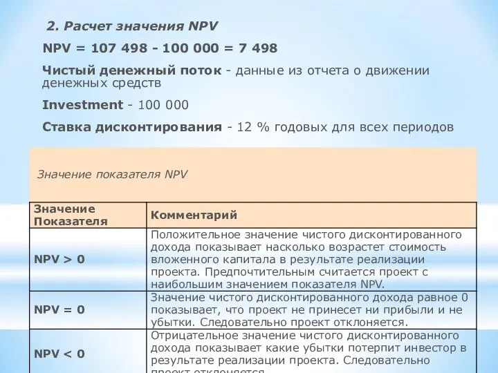 2. Расчет значения NPV NPV = 107 498 - 100 000 =