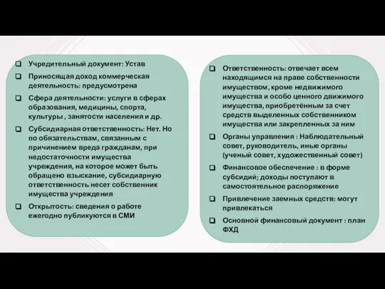 Учредительный документ: Устав Приносящая доход коммерческая деятельность: предусмотрена Сфера деятельности: услуги в