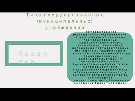 Типы государственных (муниципальных) учреждений Государственное (муниципальное) учреждение, осуществляющее оказание государственных (муниципальных) услуг,