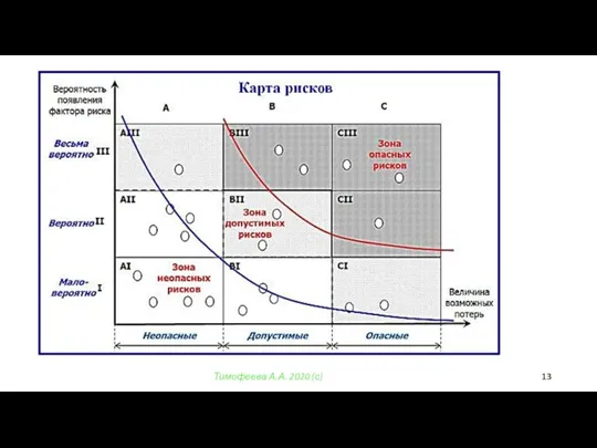 Тимофеева А.А. 2020 (с)