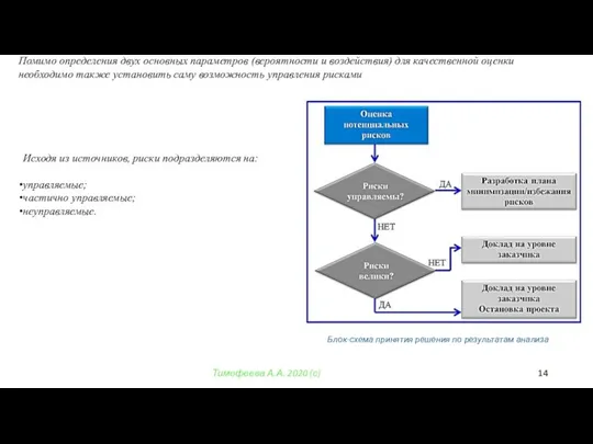 Тимофеева А.А. 2020 (с) Исходя из источников, риски подразделяются на: управляемые; частично
