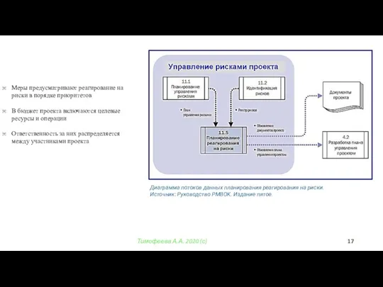 Тимофеева А.А. 2020 (с) Меры предусматривают реагирование на риски в порядке приоритетов