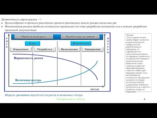 Тимофеева А.А. 2020 (с) Динамичность карты рисков => Целесообразно в процессе реализации