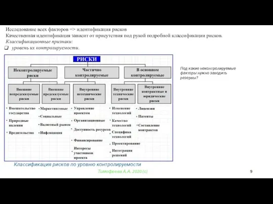 Тимофеева А.А. 2020 (с) Исследование всех факторов => идентификация рисков Качественная идентификация