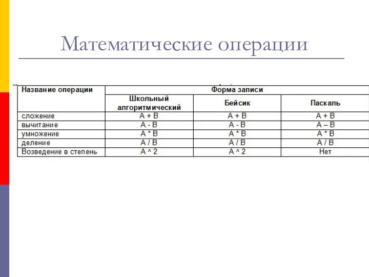 Математические операции